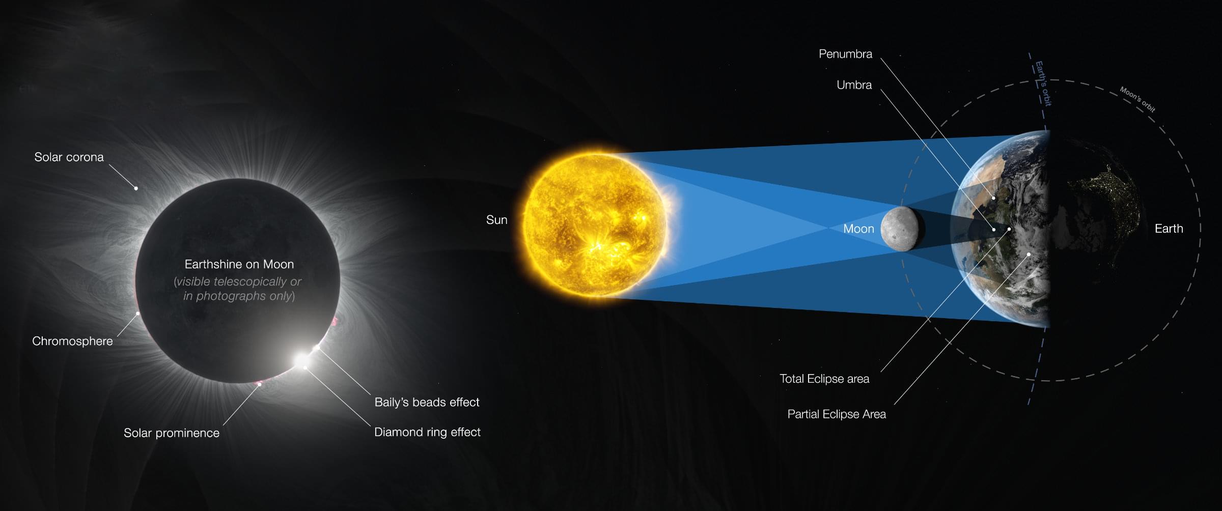 zonsverduistering